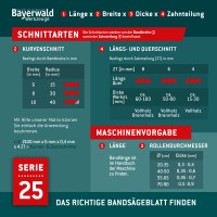 Bandsägeblätter gehärtete Zahnspitzen