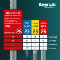 Bandsägeblätter gehärtete Zahnspitzen